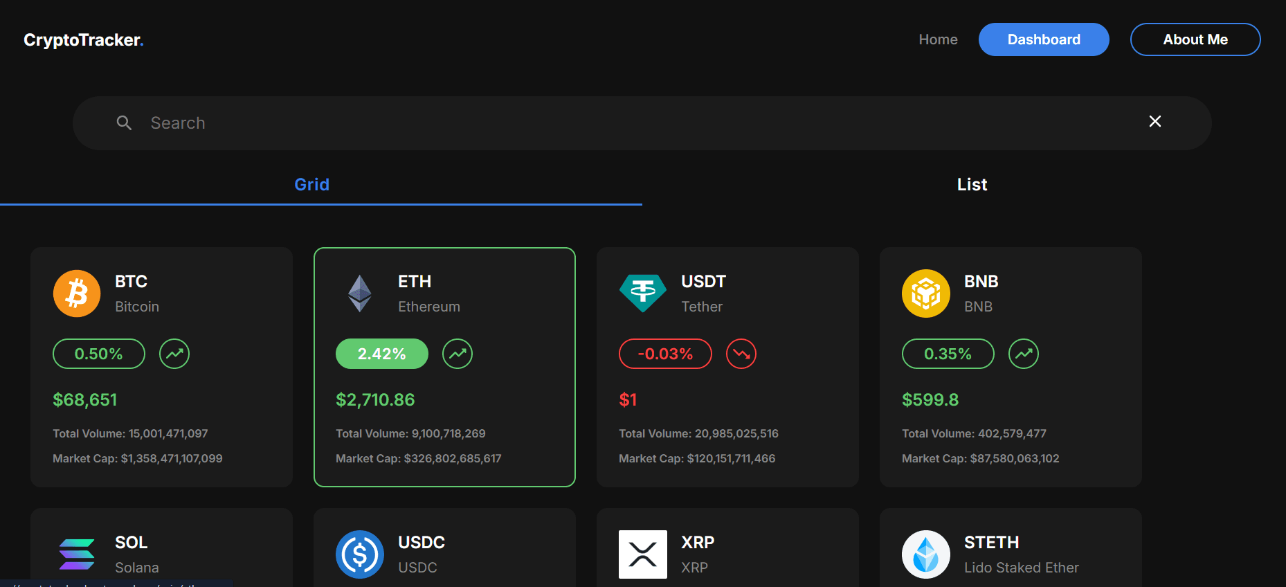 Crypto Tracker